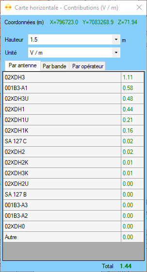 Fenêtre des contributions