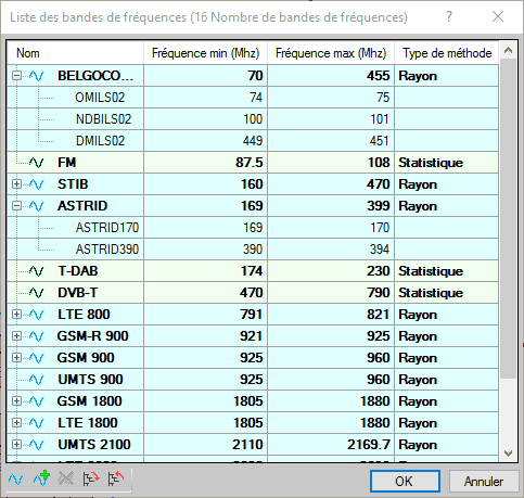 Liste des bandes de fréquences