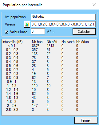 Population par intervalle