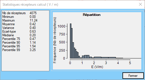 Fenêtre des statistiques des récepteurs de calcul