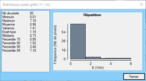 Fenêtre des statistiques des grilles