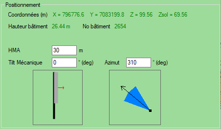 Position d'une antenne
