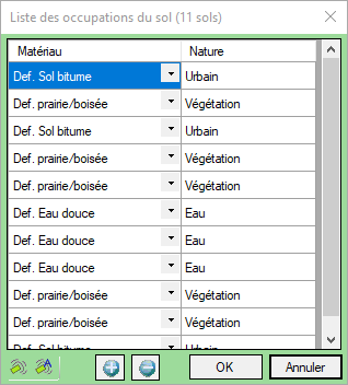 Liste des occupations du sol