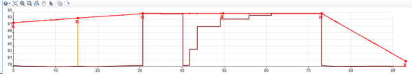 Analyse_Rayon_visualisation_coupe_mettre