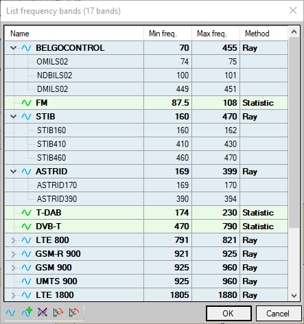 List of frequency bands
