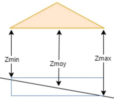 Batiment_ModeDrapageToiture