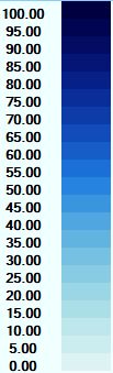 All intervals