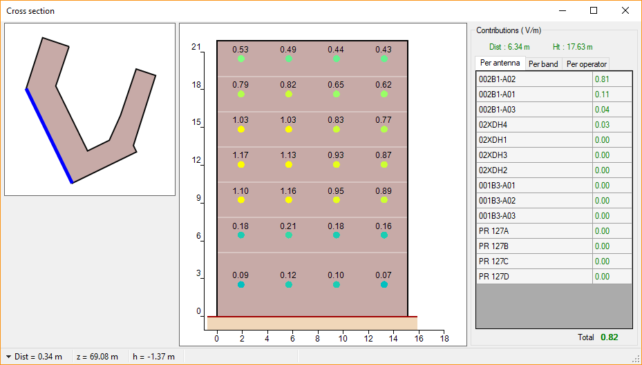 Facade section and contributions