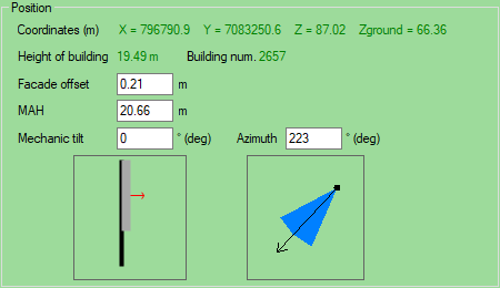 Position of an antenna