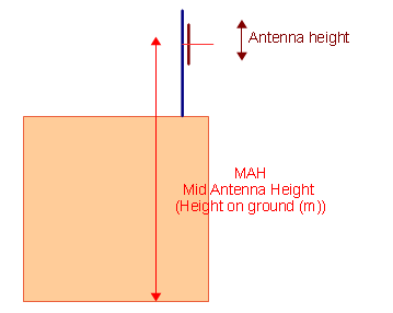 Cross section showing the location of an antenna
