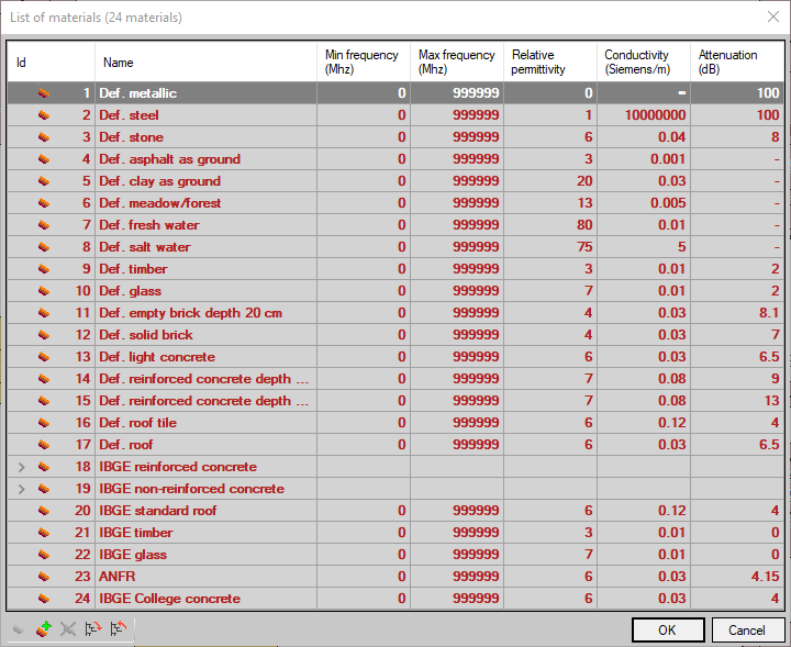List of materials