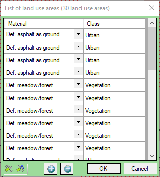 List of land use areas