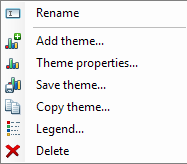 Contextual menu of a theme