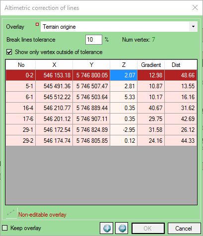 Vertex outside of tolerance