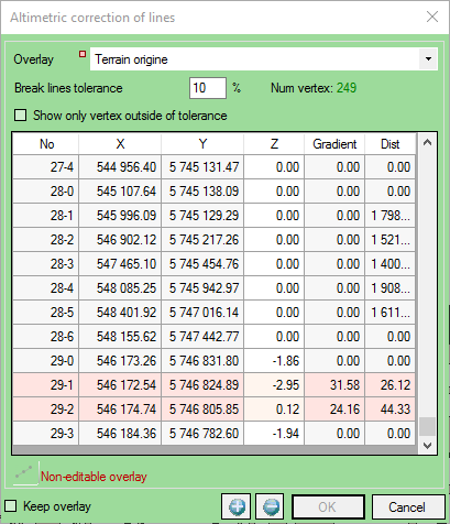 Altimetric correction interface