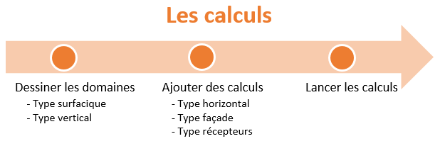 Les calculs