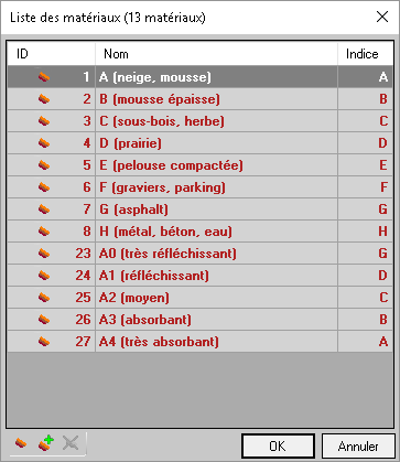 Liste des matériaux