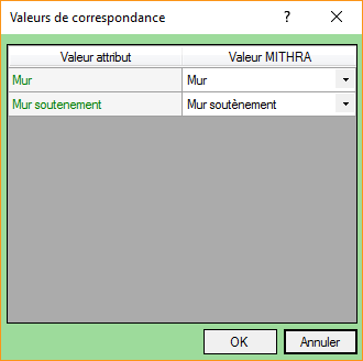 Interface de correspondance