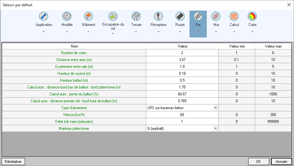Paramètres des voies ferrées