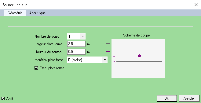 Source linéique - géométrie