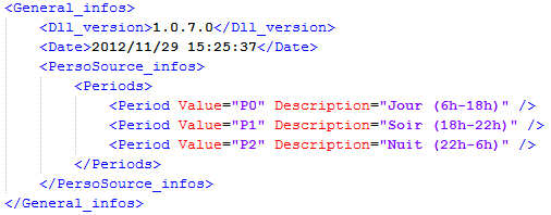 XML sources ponctuelles : informations générales