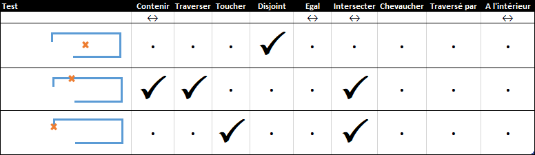 Standard_SpatialTest_LinePoint