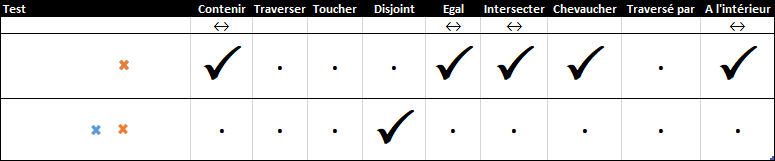 Standard_SpatialTest_PointPoint