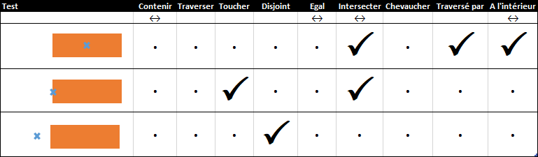 Standard_SpatialTest_PointPoly