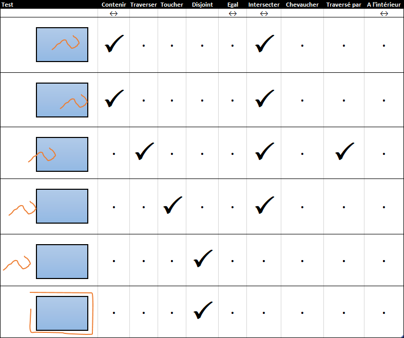 Standard_SpatialTest_PolyLine