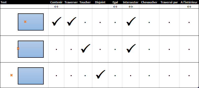 Standard_SpatialTest_PolyPoint