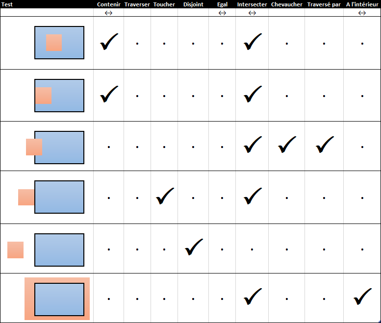 Standard_SpatialTest_PolyPoly