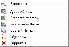 Menu contextuel d'une thématique