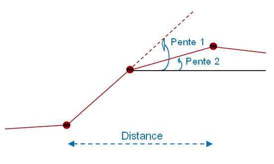 Terrain_CorrectionAlti_RupturePenteEx2