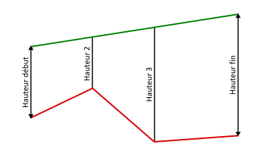 Terrain_Interpolation_Aucune2