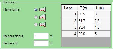 Aucune interpolation