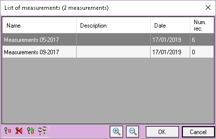 List of measurements