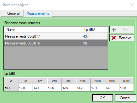 Use of measurements in octave