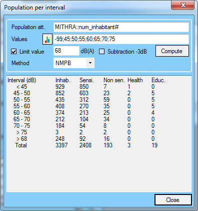 Population per interval