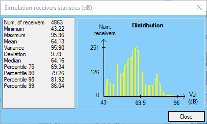 Points statistics window