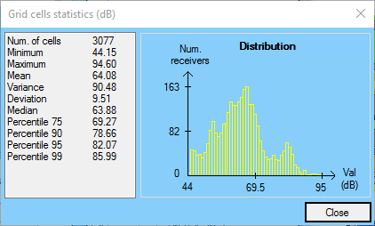 Grid's cells statistics window