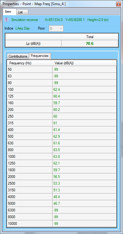 Detail of the pressure level by frequency