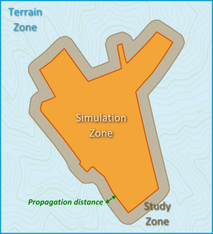 Defining the study zone and the terrain zone