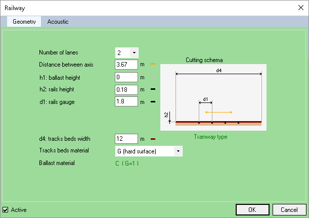 Tramway - Geometry