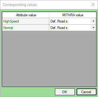 Corresponding vlaues for natures