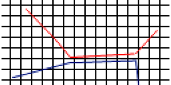 2 lines without rounded coordinates (so there is a space between the lines)