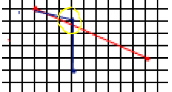 If we round coordinates, the blue line intersects the red line. A new error is created.