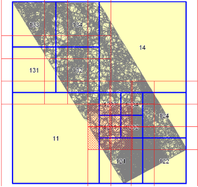 Division into tiles and tile overlaps