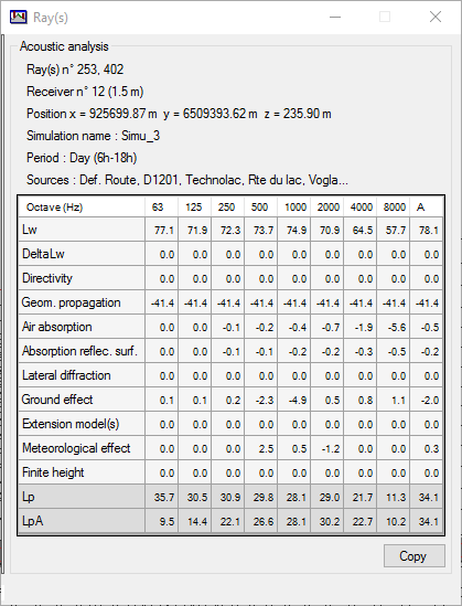 Cumulated values table