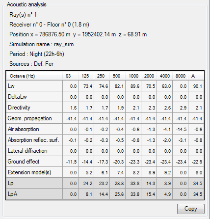 Ray attenuations table