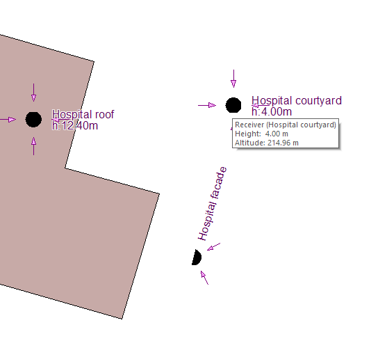 Representation of receivers in the software's graphic